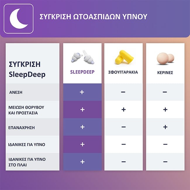 Ωτοασπίδες Alpine SleepDeep | www.lightgear.gr