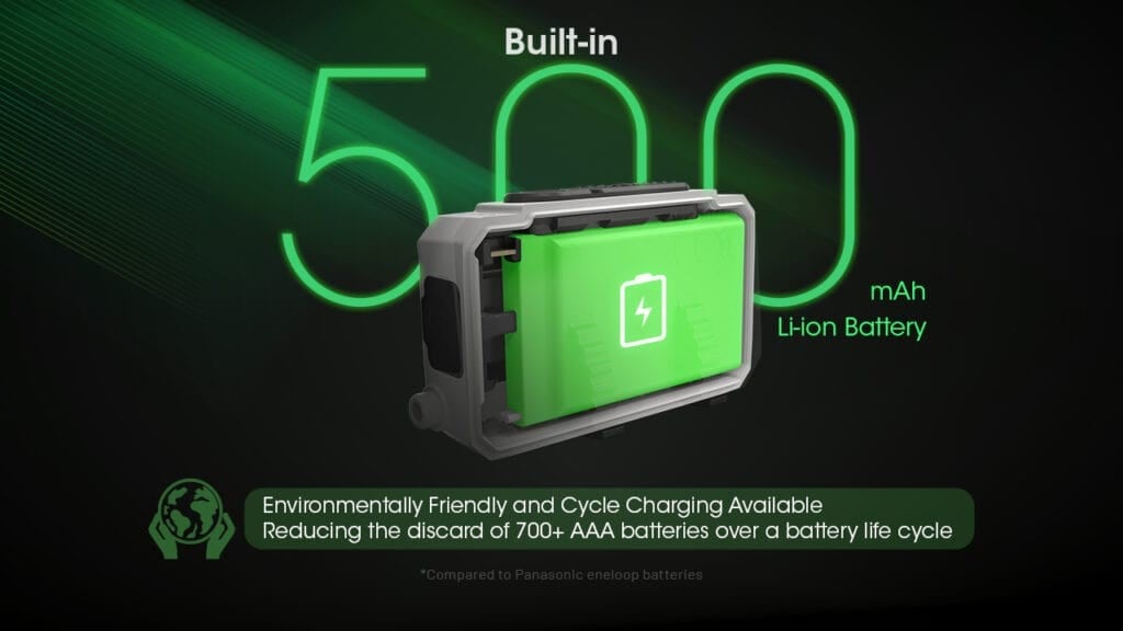 Επαναφορτιζόμενος Φακός Κεφαλής LED Nitecore NU21 Μαύρο | www.lightgear.gr