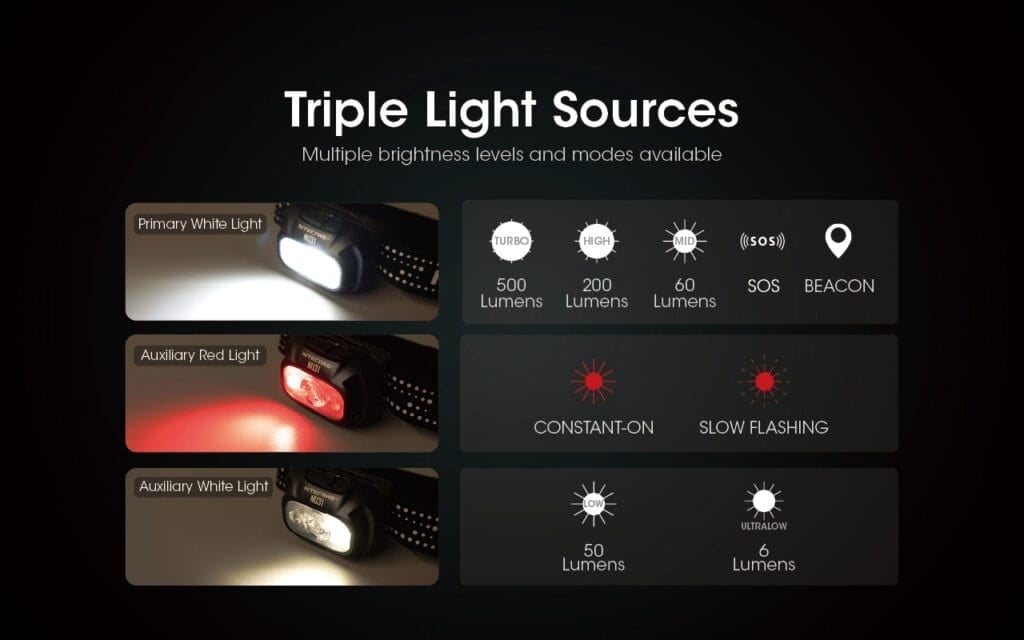 Επαναφορτιζόμενος Φακός Κεφαλής LED Nitecore NU31 Γκρι | www.lightgear.gr