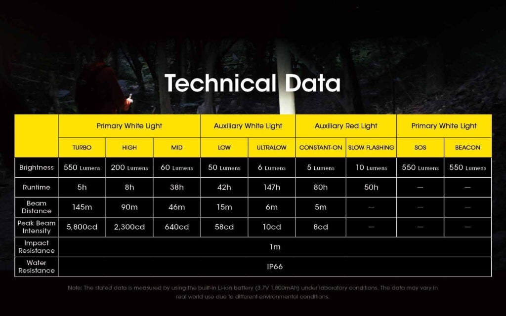 Επαναφορτιζόμενος Φακός Κεφαλής LED Nitecore NU31 Γκρι | www.lightgear.gr