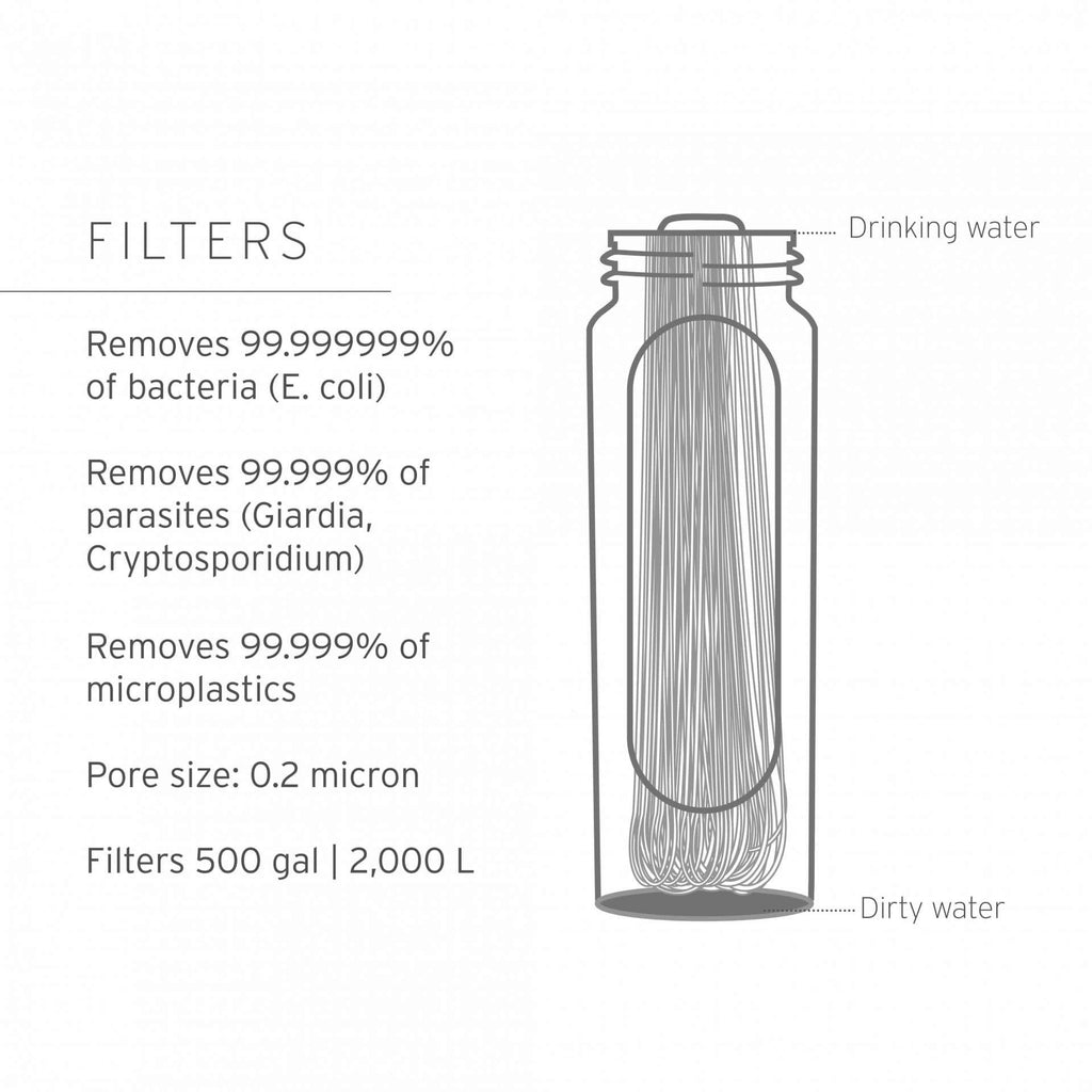 Παγούρι με Φίλτρο Νερού Lifestraw Peak Squeeze 650ml Μπλε | www.lightgear.gr