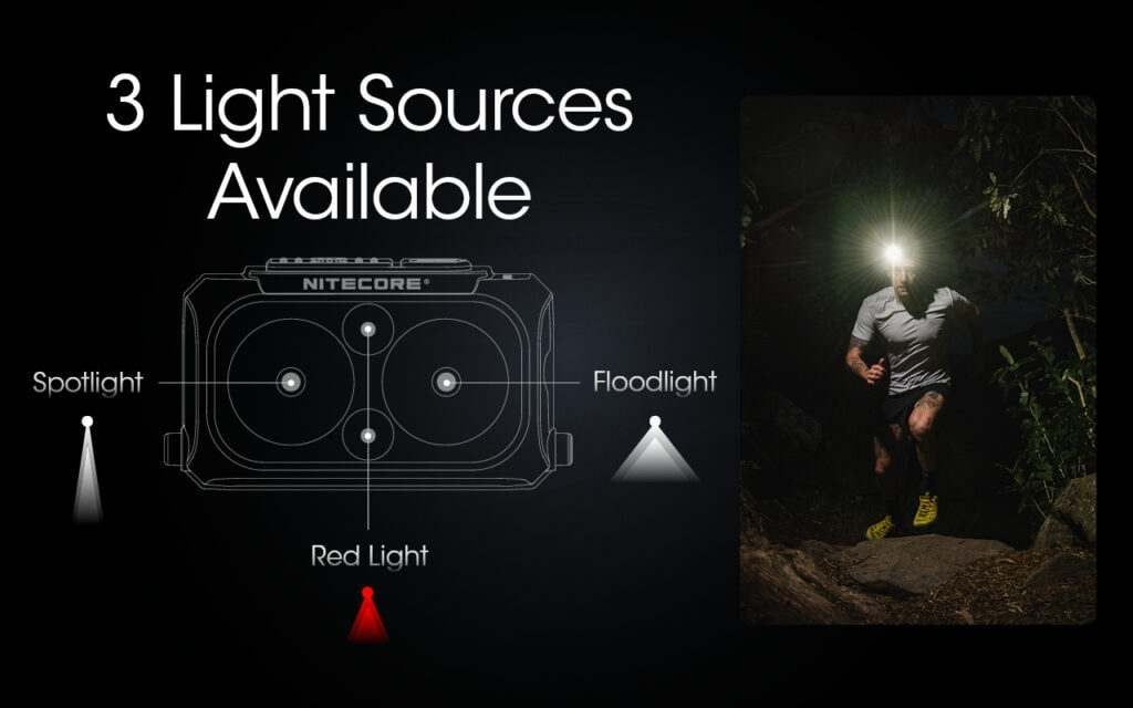Επαναφορτιζόμενος Φακός Κεφαλής LED Nitecore NU25 NEW | www.lightgear.gr