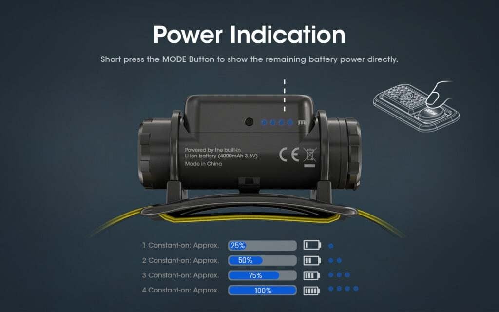 Επαναφορτιζόμενος Φακός Κεφαλής LED Nitecore NU50 | www.lightgear.gr