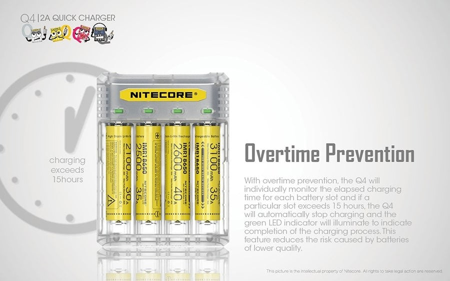 Φορτιστής Nitecore Q4 - Quick charger - 2A/24W Lemonade | www.lightgear.gr