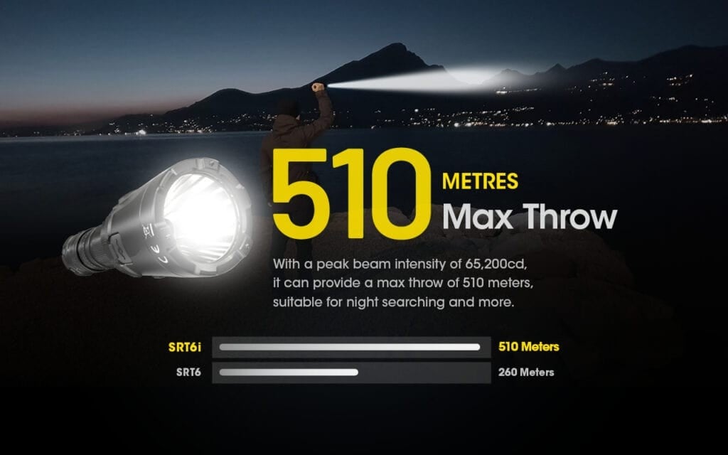 Επαναφορτιζόμενος Φακός Nitecore SRT6i | www.lightgear.gr