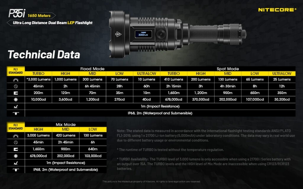 Επαναφορτιζόμενος Φακός Nitecore Led P35i | www.lightgear.gr