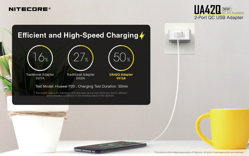 Τροφοδοτικό USB Nitecore UA42Q Quick charge 3.0 | www.lightgear.gr