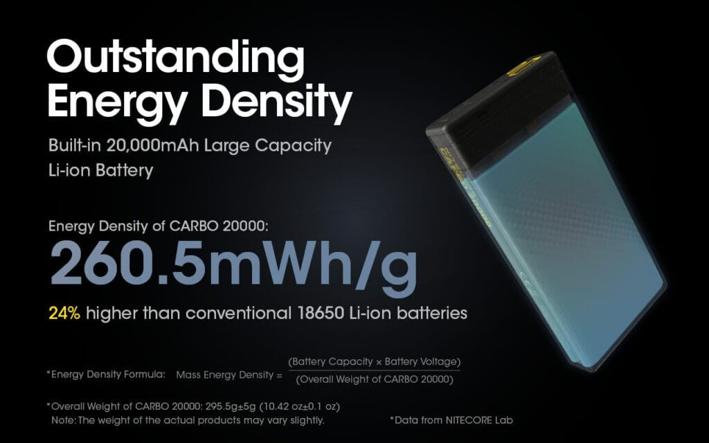 Powerbank Nitecore Carbo 20000 - 20000mAh - Fast Charge | www.lightgear.gr