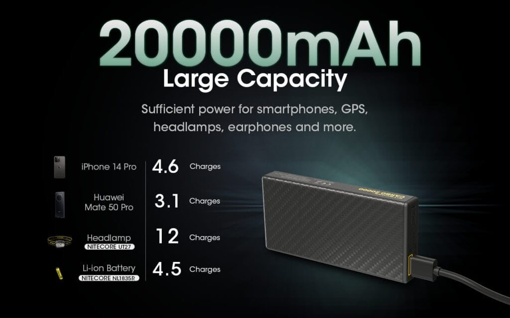Powerbank Nitecore Carbo 20000 - 20000mAh - Fast Charge | www.lightgear.gr
