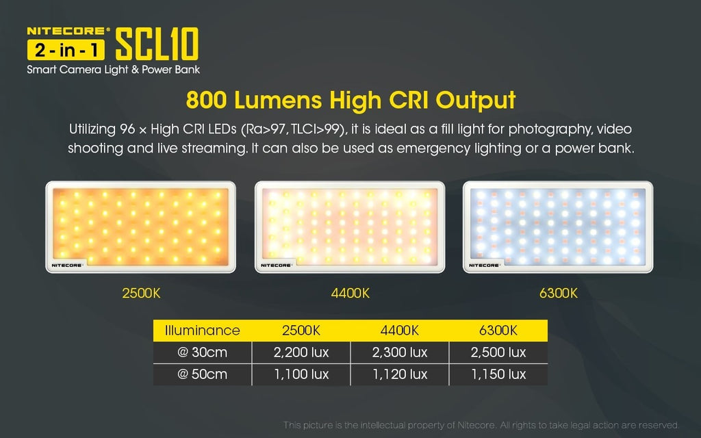 Powerbank + Camera Light Nitecore SCL10 | www.lightgear.gr