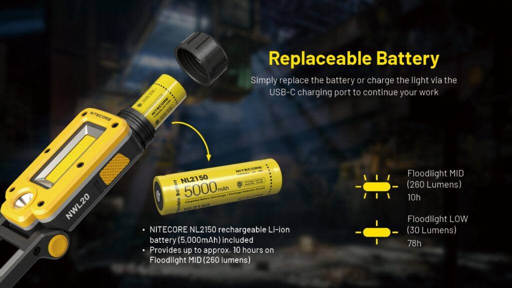 Επαναφορτιζόμενος Φακός LED Nitecore NWL20 | www.lightgear.gr