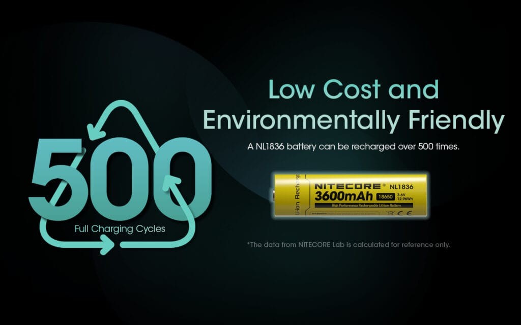 Επαναφορτιζόμενη Μπαταρία Nitecore NL1836 3600mAh 3,6V | www.lightgear.gr