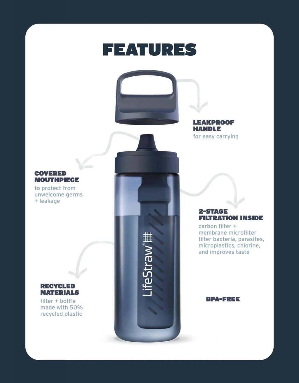 Παγούρι με Φίλτρο Νερού LifeStraw Go 650ml Icelandic Blue | www.lightgear.gr