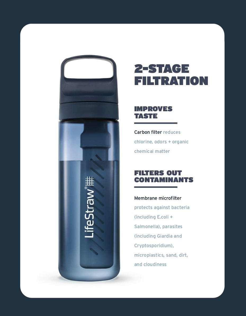 Παγούρι με Φίλτρο Νερού LifeStraw Go 650ml Laguna Teal | www.lightgear.gr