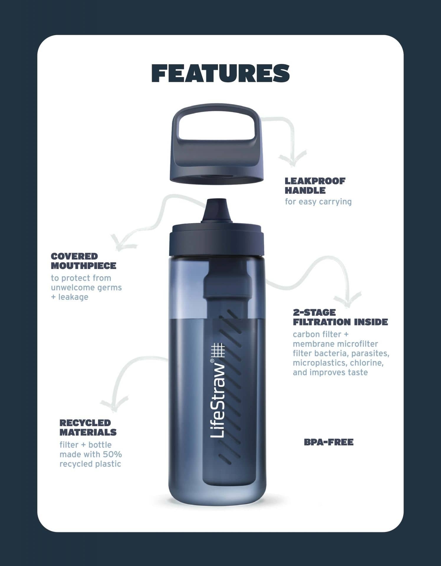 Παγούρι με Φίλτρο Νερού LifeStraw Go 650ml Laguna Teal | www.lightgear.gr