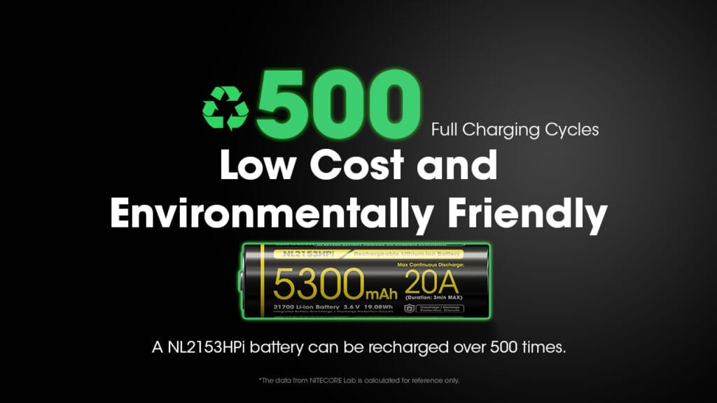 Επαναφορτιζόμενη Μπαταρία Nitecore 21700 NL2153HPi 5300mAh 3,6V | www.lightgear.gr