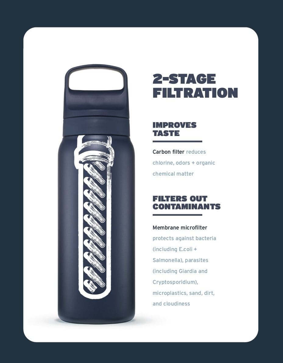 Ανοξείδωτο Παγούρι με Φίλτρο Νερού LifeStraw Go Steel 700ml Laguna Teal | www.lightgear.gr