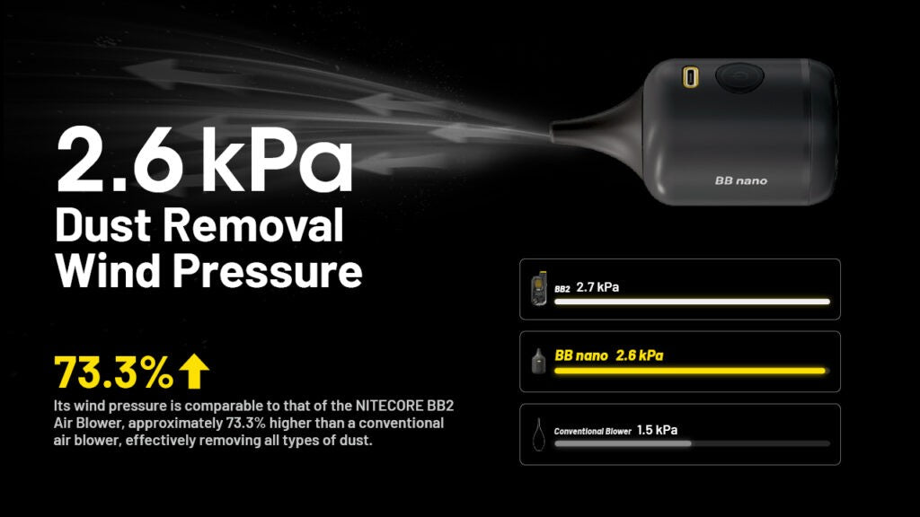 Φυσητήρας Nitecore Blower Baby Nano | www.lightgear.gr
