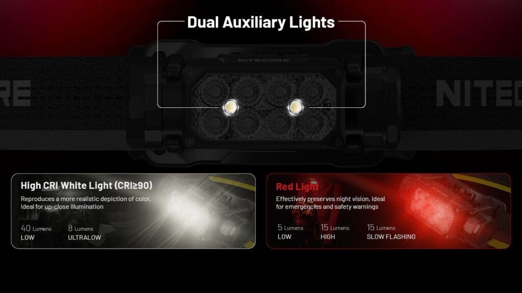 Φακός Κεφαλής LED Nitecore HC65 UHE | www.lightgear.gr