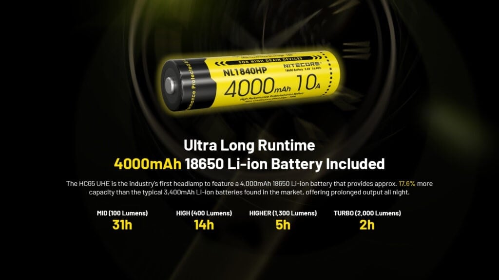 Φακός Κεφαλής LED Nitecore HC65 UHE | www.lightgear.gr