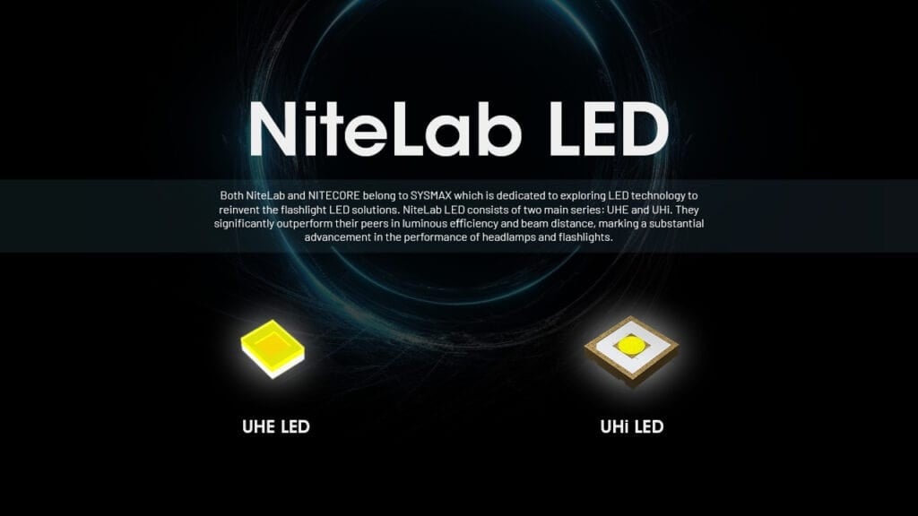 Φακός Κεφαλής LED Nitecore HC65 UHE | www.lightgear.gr
