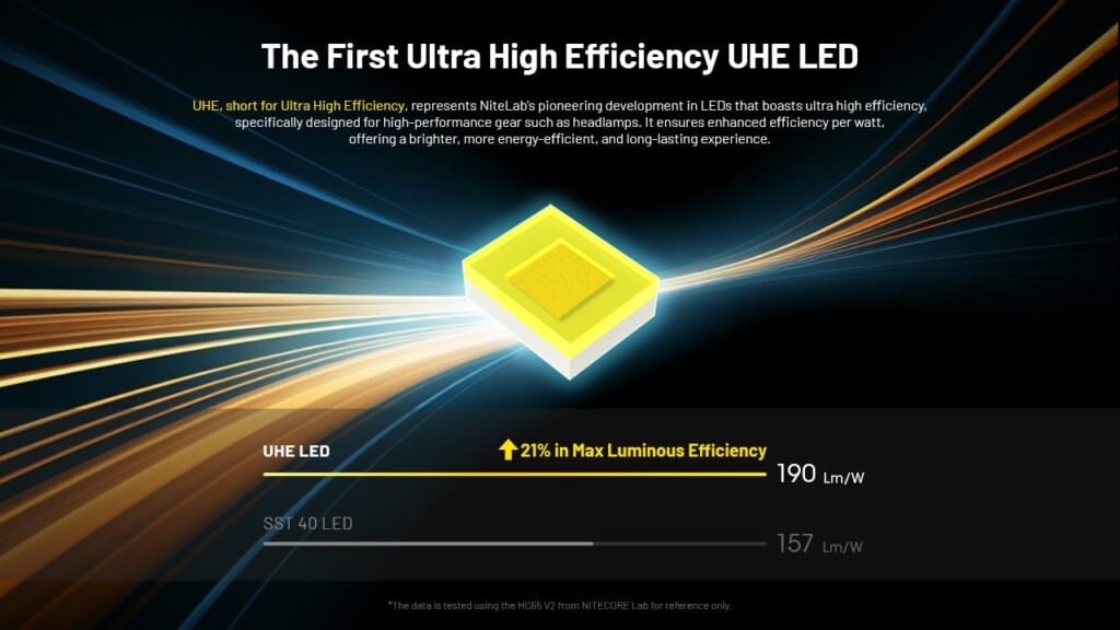 Φακός Κεφαλής LED Nitecore HC65 UHE | www.lightgear.gr