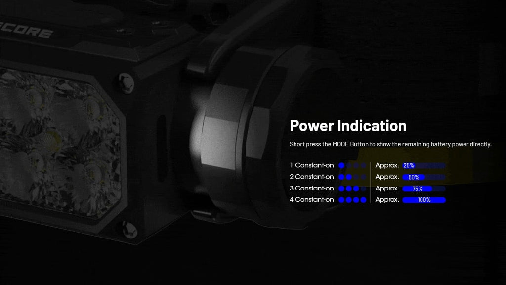 Φακός Κεφαλής LED Nitecore HC65 UHE | www.lightgear.gr