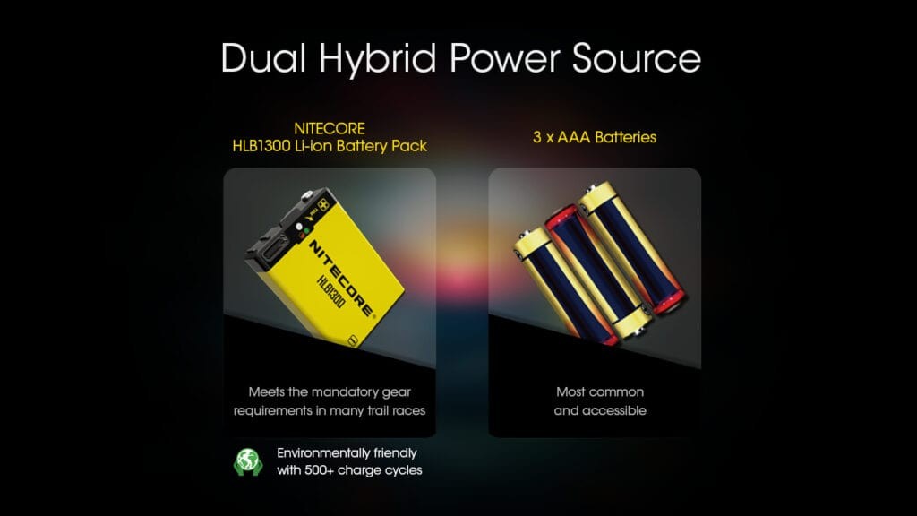 Φακός Κεφαλής Led Nitecore UT27 Pro Black + 2xHBL1300 | www.lightgear.gr