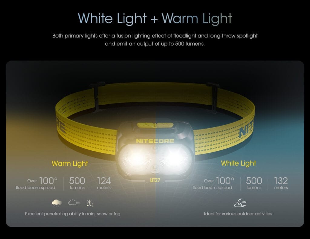 Φακός Κεφαλής Led Nitecore UT27 Pro Black + 2xHBL1300 | www.lightgear.gr