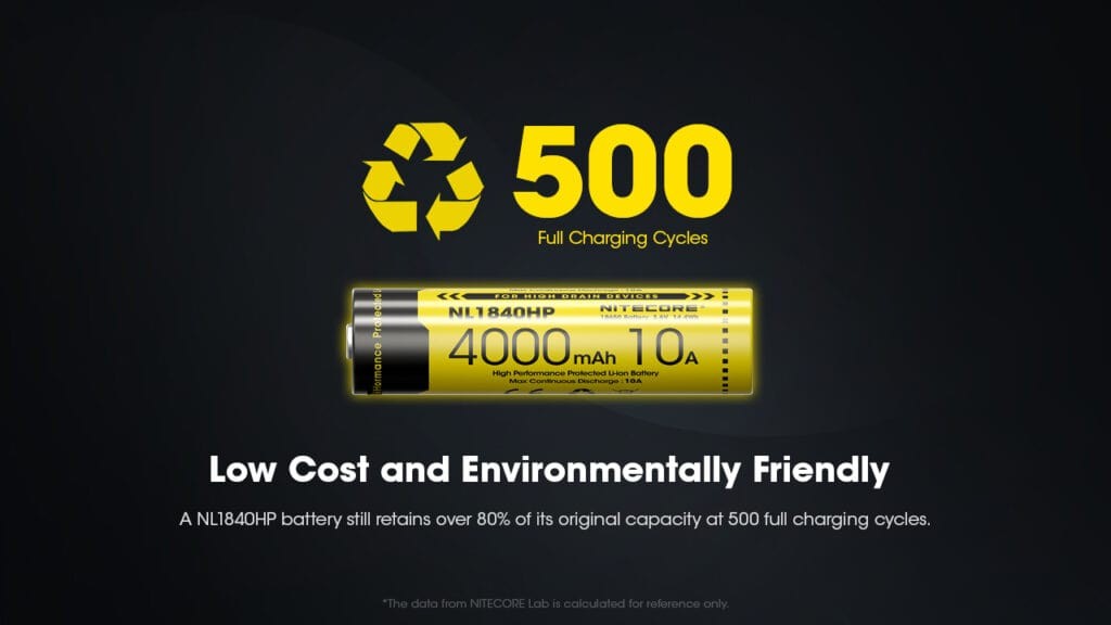 Επαναφορτιζόμενη Μπαταρία Nitecore NL1840HP 4000mAh 3,6V 10Α | www.lightgear.gr