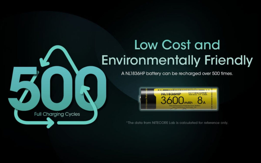 Επαναφορτιζόμενη Μπαταρία Nitecore NL1836HP 3600mAh 3,6V | www.lightgear.gr