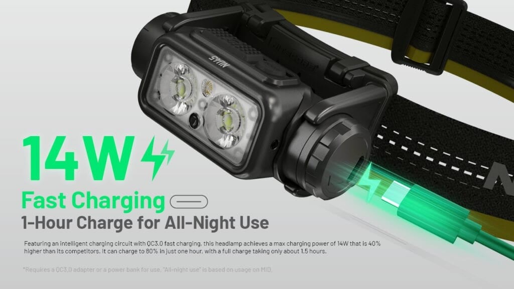 Επαναφορτιζόμενος Φακός Κεφαλής LED Nitecore NU45 | www.lightgear.gr