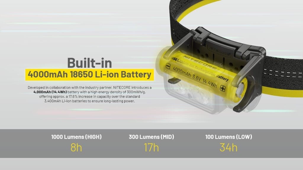 Επαναφορτιζόμενος Φακός Κεφαλής LED Nitecore NU45 | www.lightgear.gr