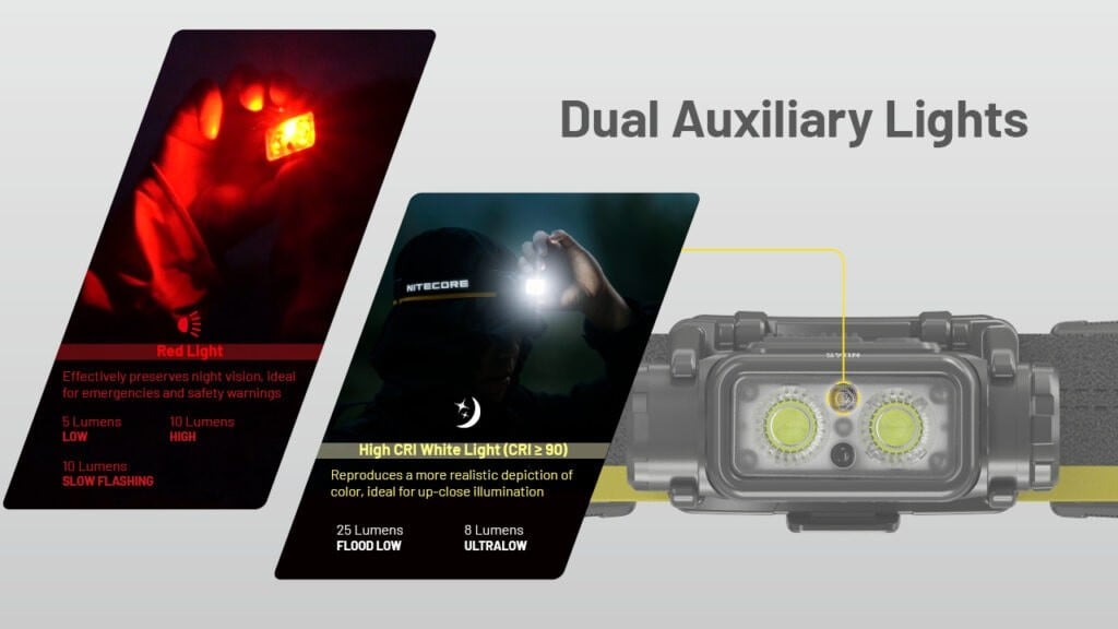 Επαναφορτιζόμενος Φακός Κεφαλής LED Nitecore NU45 | www.lightgear.gr