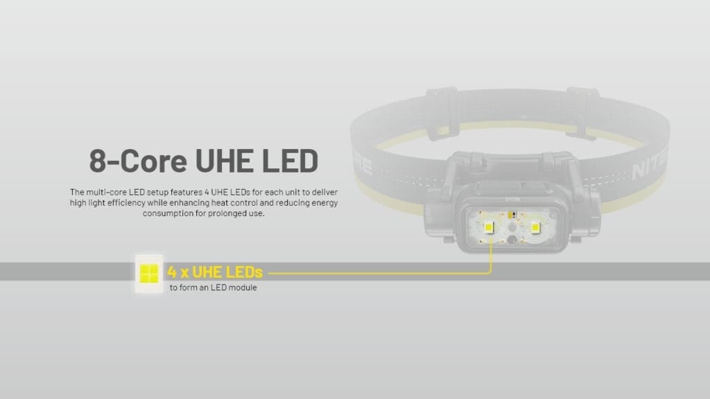 Επαναφορτιζόμενος Φακός Κεφαλής LED Nitecore NU45 | www.lightgear.gr