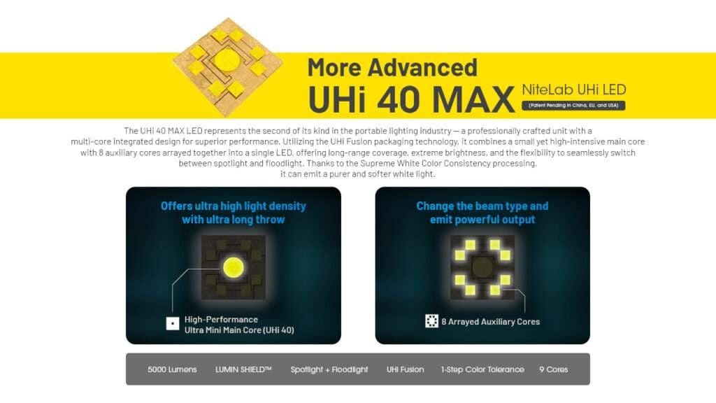 Επαναφορτιζόμενος Φακός Nitecore UHi LED EDC35 | www.lightgear.gr