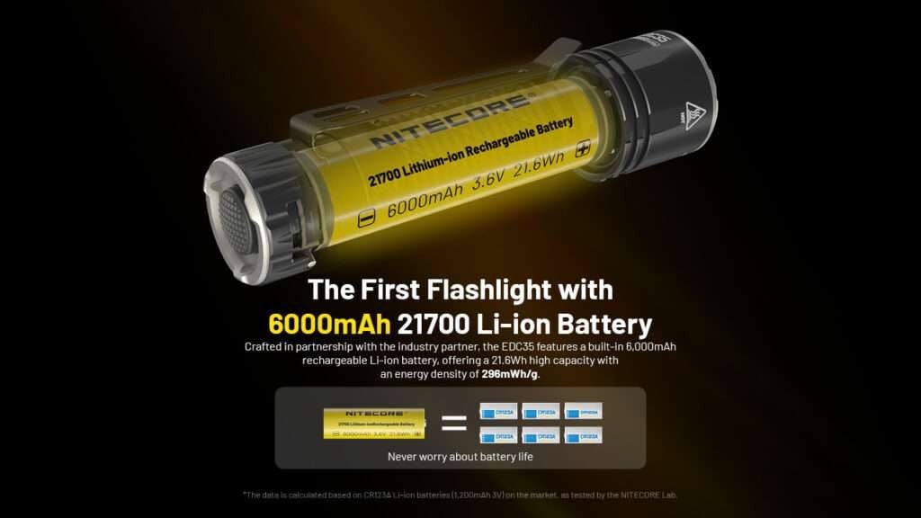 Επαναφορτιζόμενος Φακός Nitecore UHi LED EDC35 | www.lightgear.gr