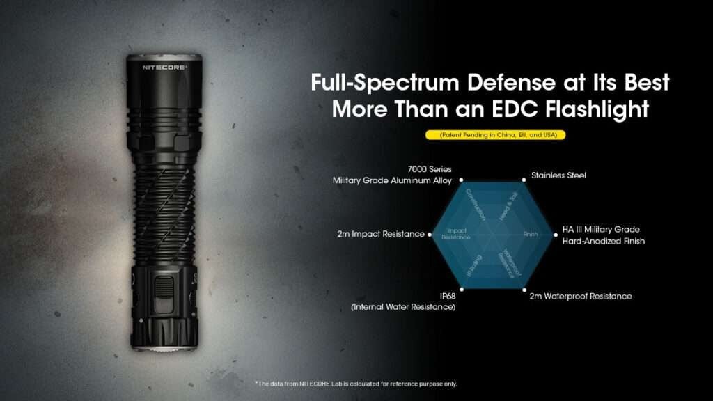Επαναφορτιζόμενος Φακός Nitecore UHi LED EDC35 | www.lightgear.gr