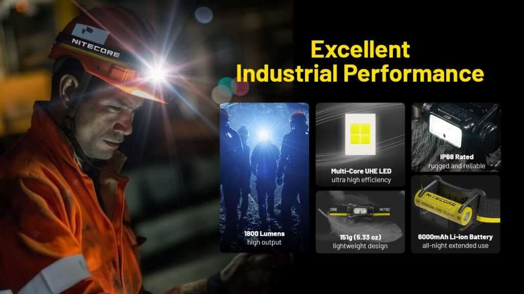 Επαναφορτιζόμενος Φακός Κεφαλής LED Nitecore NU53 | www.lightgear.gr