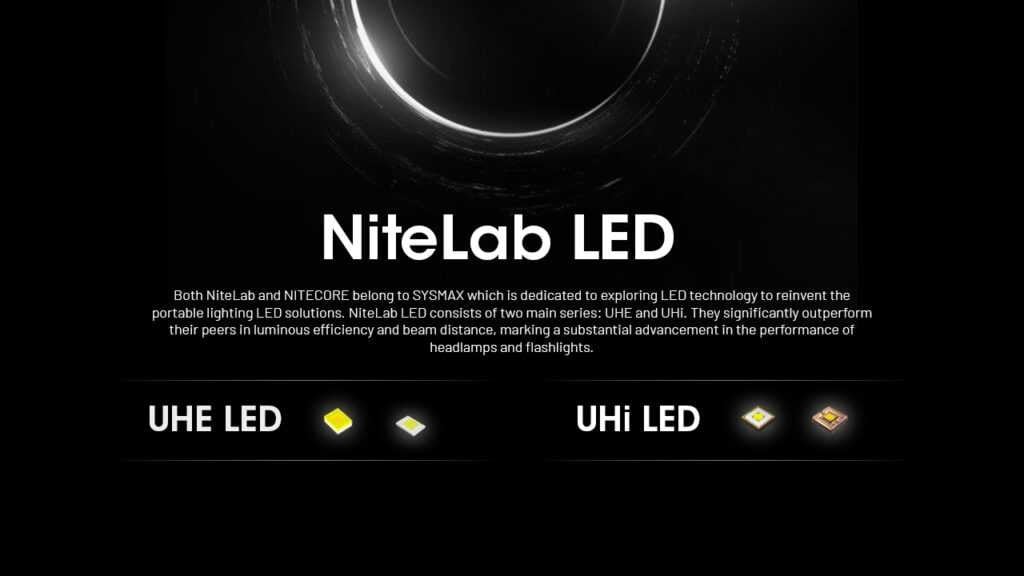 Επαναφορτιζόμενος Φακός Κεφαλής LED Nitecore NU53 | www.lightgear.gr