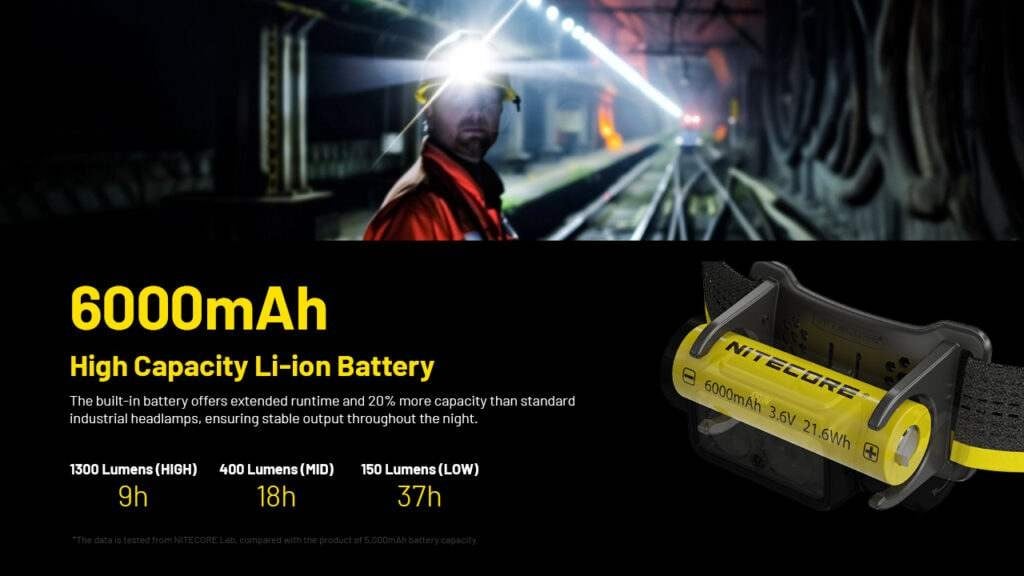 Επαναφορτιζόμενος Φακός Κεφαλής LED Nitecore NU53 | www.lightgear.gr