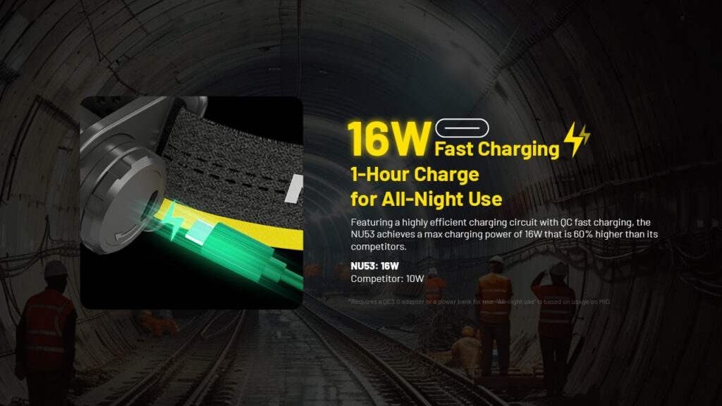 Επαναφορτιζόμενος Φακός Κεφαλής LED Nitecore NU53 | www.lightgear.gr