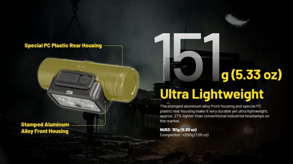 Επαναφορτιζόμενος Φακός Κεφαλής LED Nitecore NU53 | www.lightgear.gr