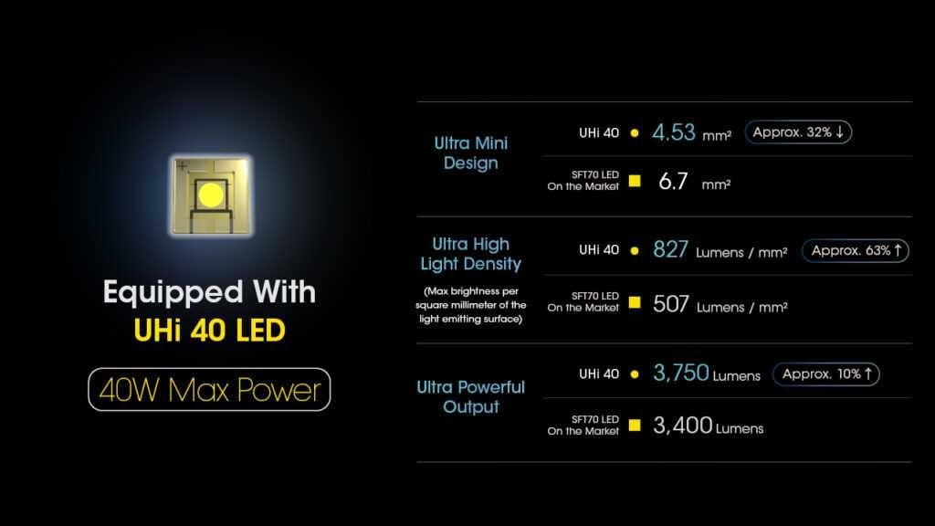 Επαναφορτιζόμενος Φακός Nitecore Multitask MH25 Pro | www.lightgear.gr