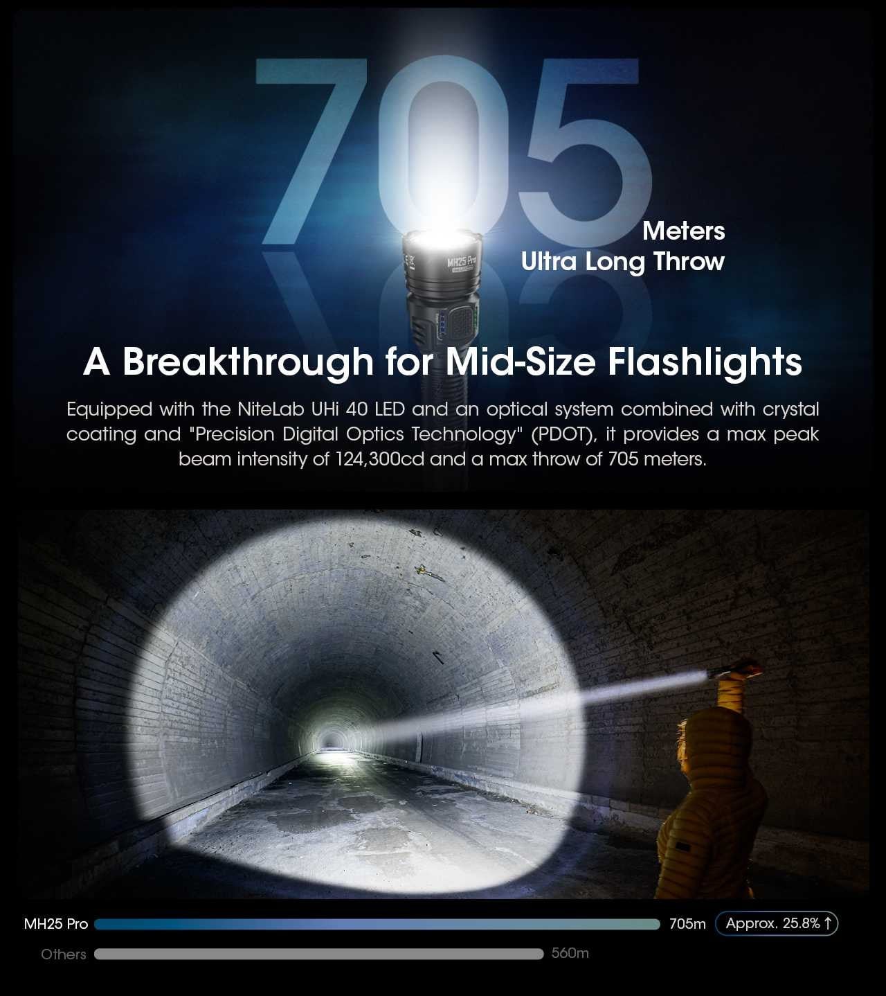 Επαναφορτιζόμενος Φακός Nitecore Multitask MH25 Pro | www.lightgear.gr