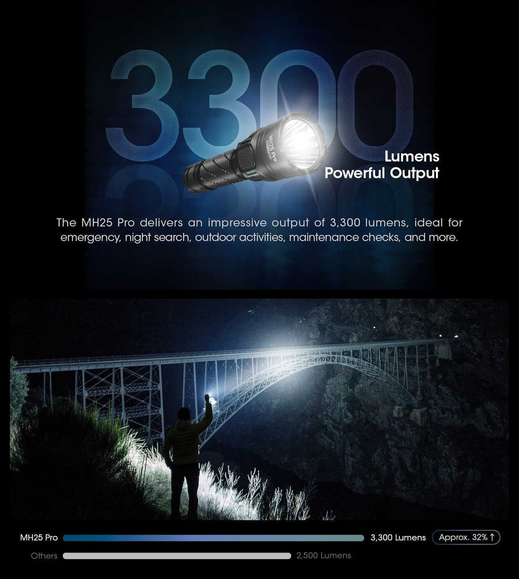 Επαναφορτιζόμενος Φακός Nitecore Multitask MH25 Pro | www.lightgear.gr