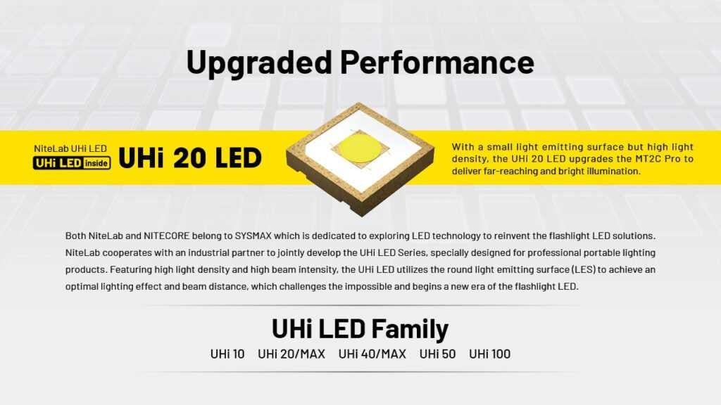 Επαναφορτιζόμενος Φακός Nitecore Multitask MT2C Pro | www.lightgear.gr