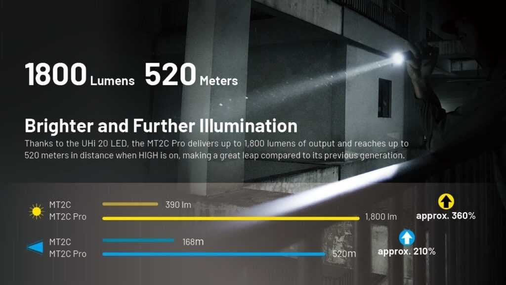 Επαναφορτιζόμενος Φακός Nitecore Multitask MT2C Pro | www.lightgear.gr