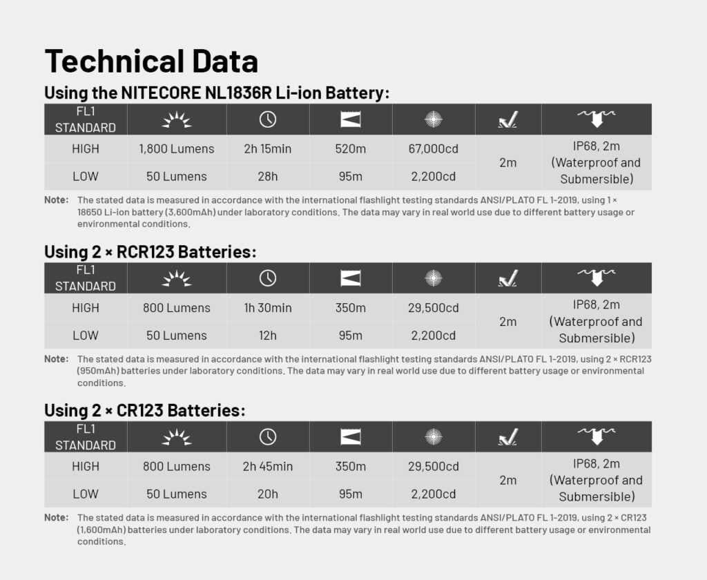 Επαναφορτιζόμενος Φακός Nitecore Multitask MT2C Pro | www.lightgear.gr