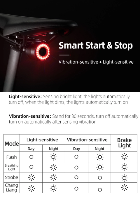 Φως Ποδηλάτου Πίσω Rockbros Q3 Intelligent Stop System | www.lightgear.gr